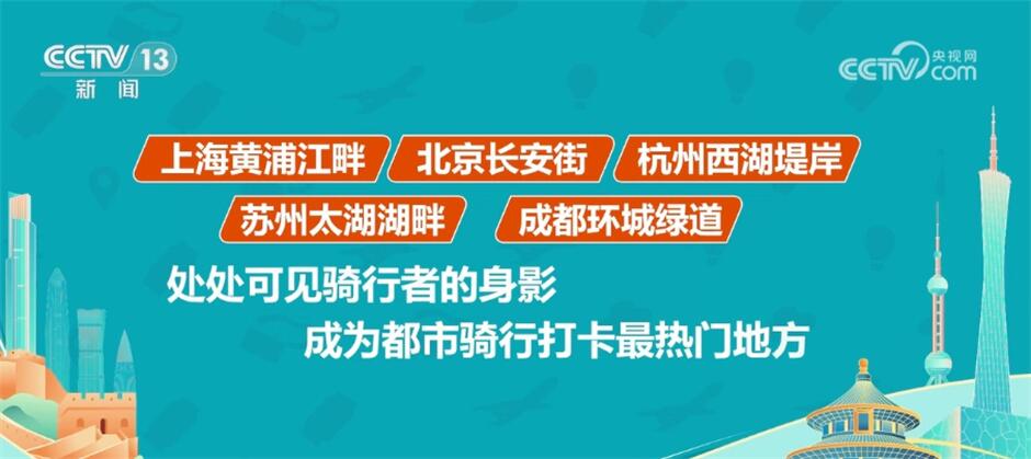 骑行轨迹显“热力”、户外运动装备热销 数据洞察必一体育“五一”假期活力四射(图2)