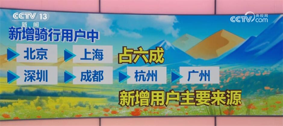 骑行轨迹显“热力”、户外运动装备热销 数据洞察必一体育“五一”假期活力四射(图4)