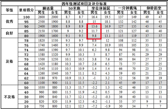 中考体测只必一运动官方网站剩一个月体育平平的小学生如何能拿满分？(图6)