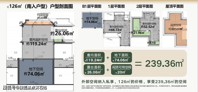 五个院B体育子的别墅（中式合院别墅）售楼处官网(图5)