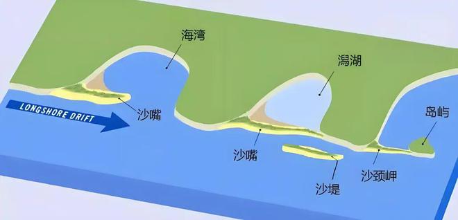 【户外地理】石人峡两驴友必一运动意外落水后续来了都是“死亡v”所致？探究珊瑚礁潟(图12)