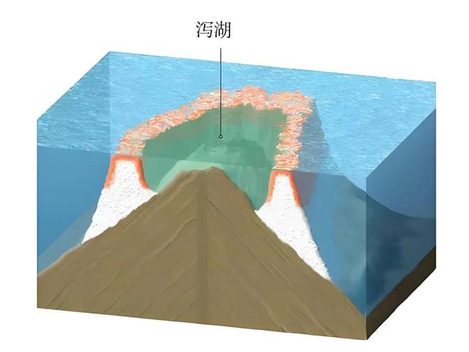 【户外地理】石人峡两驴友必一运动意外落水后续来了都是“死亡v”所致？探究珊瑚礁潟(图15)