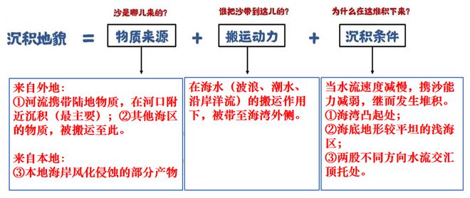 【户外地理】石人峡两驴友必一运动意外落水后续来了都是“死亡v”所致？探究珊瑚礁潟(图14)