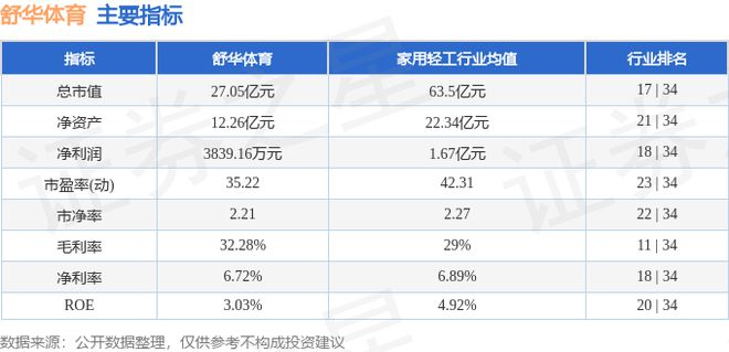 舒华体育（605299必一体育）9月23日主力资金净卖出12133万元(图2)