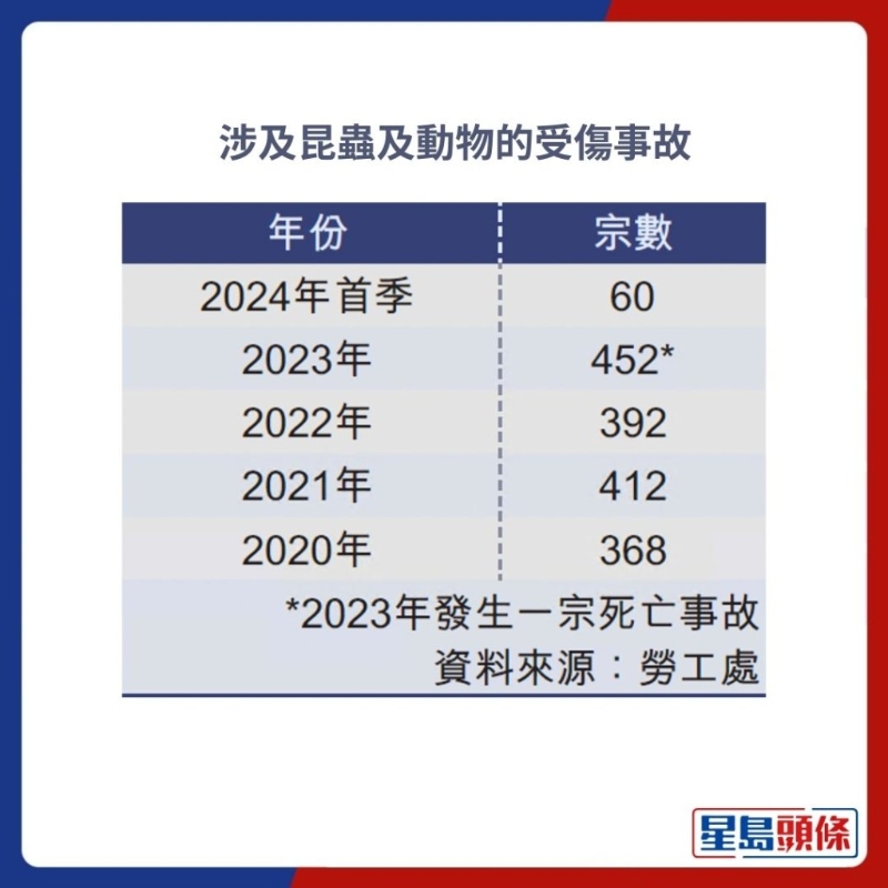 职前培训少装必一运动备不足应对虫蚁叮咬接连夺命户外职安须加强(图4)