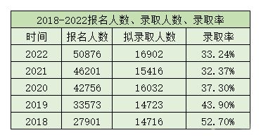 考得b体育官网好不如报的好那些考上大学的体育单招生是如何填报志愿？(图1)