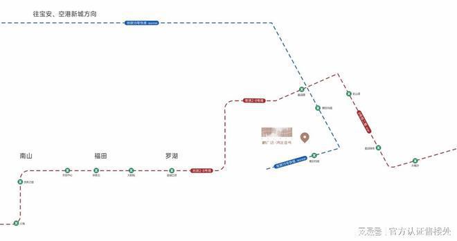 【鹏广达湾区壹号】均价：约48万㎡ 总价：约必一运动官方网站580万-1050万(图5)