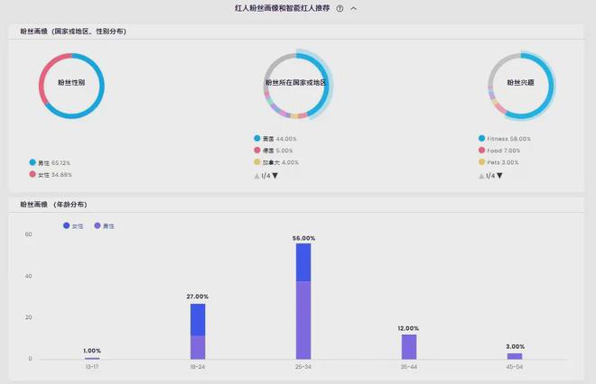 “奥运热度”依旧没减合作这几位运动博主真的很B体育划算(图10)