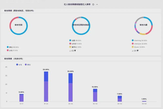 “奥运热度”依旧没减合作这几位运动博主真的很B体育划算(图19)