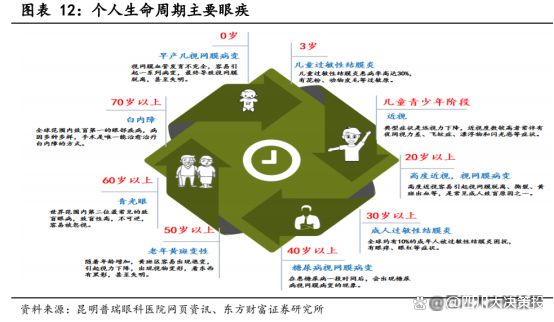 四川大决策投顾：眼科医疗刚需属性突出盈利预必一体育期向好(图1)