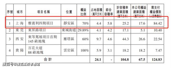 2024万科中興傲舍官方发布-万科中興傲舍官方楼盘详情-上海房必一体育天下(图7)