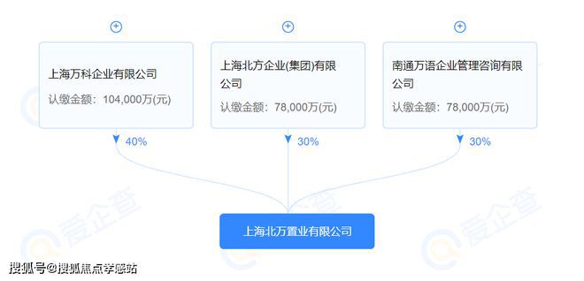 2024万科中興傲舍官方发布-万科中興傲舍官方楼盘详情-上海房必一体育天下(图10)