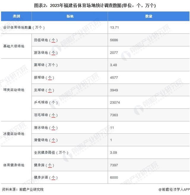 「行业前瞻」2024-2029年全球及中国体育用品行业发必一运动体育app下载安(图1)