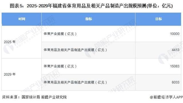 「行业前瞻」2024-2029年全球及中国体育用品行业发必一运动体育app下载安(图2)