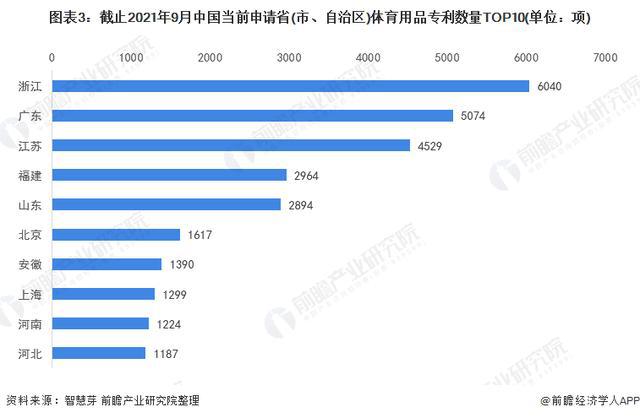 「行业前瞻」2024-2029年全球及中国体育用品行业发必一运动体育app下载安(图4)