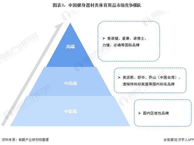 「前瞻解读」2024-2029年中国体育用品行业发展阶段及前b体育官网景分析(图1)